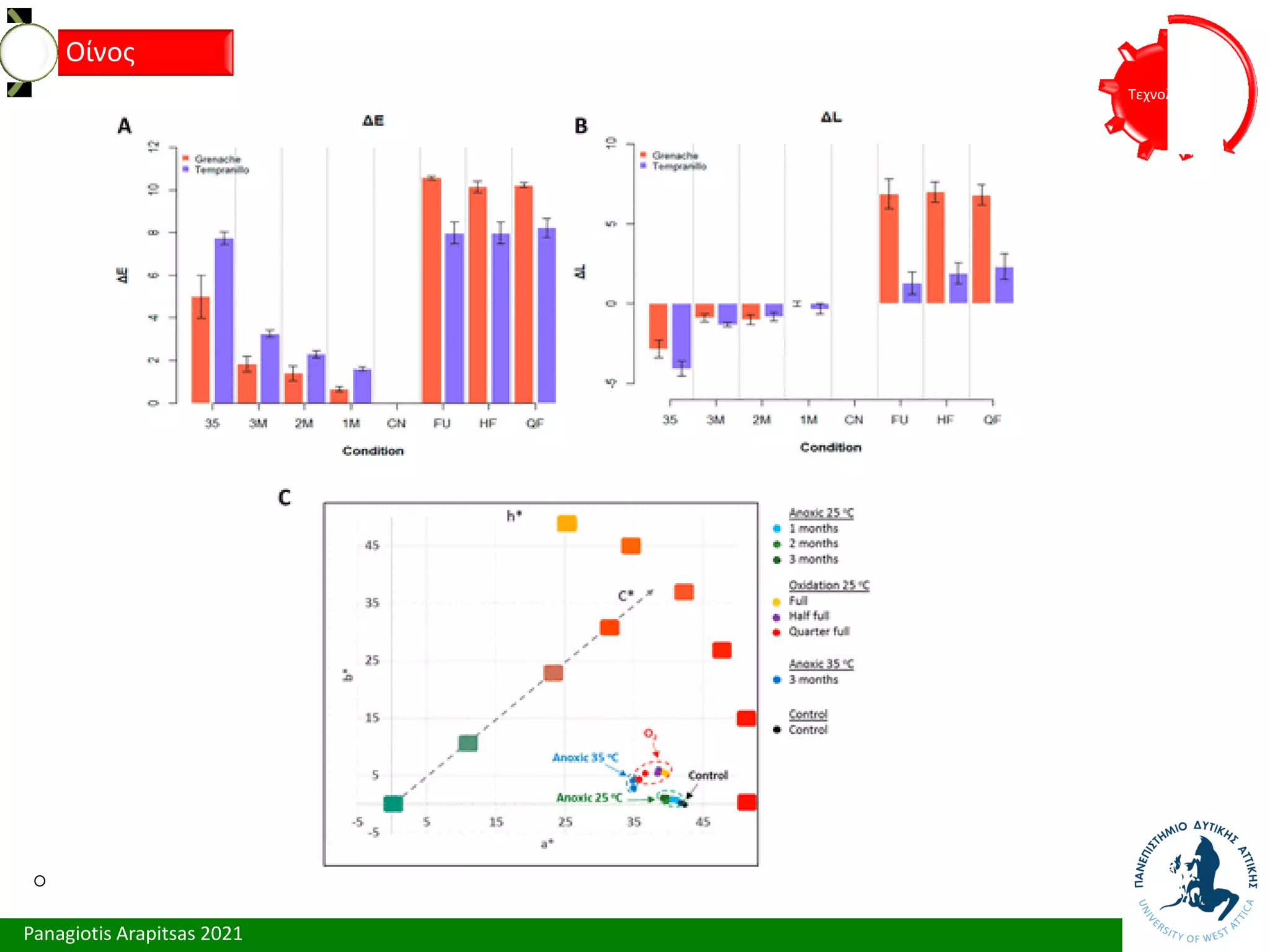 Panagiotis Arapitsas 2021
Τεχνολόγια
Οίνος
 