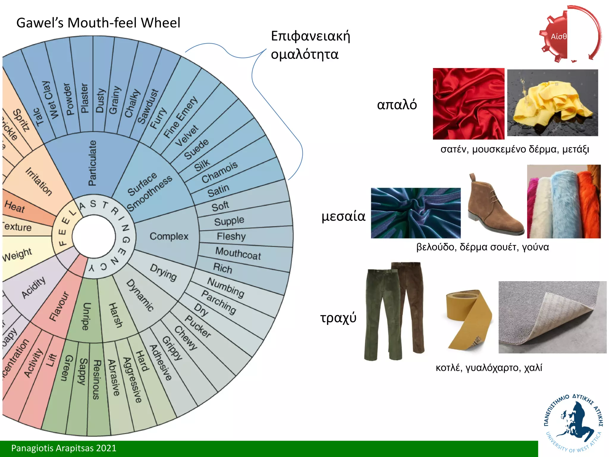 Panagiotis Arapitsas 2021
Gawel’s Mouth-feel Wheel
Επιφανειακή
ομαλότητα
σατέν, μουσκεμένο δέρμα, μετάξι
απαλό
μεσαία
τραχύ
κοτλέ, γυαλόχαρτο, χαλί
βελούδο, δέρμα σουέτ, γούνα
Αίσθηση
 