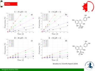 Panagiotis Arapitsas 2021
Τεχνολόγια
Οίνος
O
OH
OH
OH
OH
O
H
S
O
O
OH
O
OH
OH
OH
OH
O
H
S
O
O
OH
Bonaldo et al. Scientific Reports (2020)
 