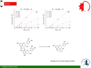 Panagiotis Arapitsas 2021
Τεχνολόγια
Οίνος
O
OH
OH
OH
OH
O
H
O
OH
OH
OH
OH
O
H
O
OH
OH
OH
OH
O
H
S
O
O
OH
Bonaldo et al. Scientific Reports (2020)
 