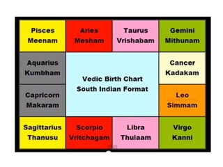 Astrology and its importance