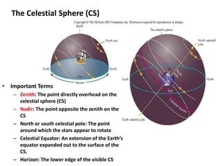 The Celestial Sphere (CS)
• Important Terms
– Zenith: The point directly overhead on the
celestial sphere (CS)
– Nadir: The point opposite the zenith on the
CS
– North or south celestial pole: The point
around which the stars appear to rotate
– Celestial Equator: An extension of the Earth’s
equator expanded out to the surface of the
CS.
– Horizon: The lower edge of the visible CS
 