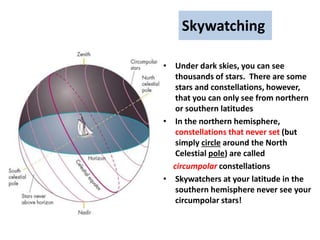 Skywatching
• Under dark skies, you can see
thousands of stars. There are some
stars and constellations, however,
that you can only see from northern
or southern latitudes
• In the northern hemisphere,
constellations that never set (but
simply circle around the North
Celestial pole) are called
circumpolar constellations
• Skywatchers at your latitude in the
southern hemisphere never see your
circumpolar stars!
 