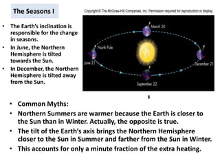 The Seasons I
• The Earth’s inclination is
responsible for the change
in seasons.
• In June, the Northern
Hemisphere is tilted
towards the Sun.
• In December, the Northern
Hemisphere is tilted away
from the Sun.
• Common Myths:
• Northern Summers are warmer because the Earth is closer to
the Sun than in Winter. Actually, the opposite is true.
• The tilt of the Earth’s axis brings the Northern Hemisphere
closer to the Sun in Summer and farther from the Sun in Winter.
• This accounts for only a minute fraction of the extra heating.
Please insert figure 6.3B
 