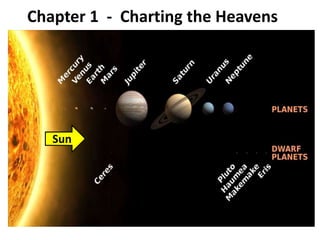 Chapter 1 - Charting the Heavens
Our Planetary Neighborhood
Sun
 