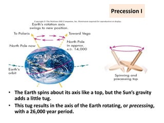 Precession I
• The Earth spins about its axis like a top, but the Sun’s gravity
adds a little tug.
• This tug results in the axis of the Earth rotating, or precessing,
with a 26,000 year period.
 