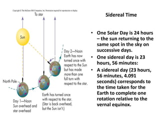 Sidereal Time
• One Solar Day is 24 hours
– the sun returning to the
same spot in the sky on
successive days.
• One sidereal day is 23
hours, 56 minutes:
• A sidereal day (23 hours,
56 minutes, 4.091
seconds) corresponds to
the time taken for the
Earth to complete one
rotation relative to the
vernal equinox.
 
