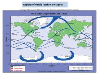 Regions of visible total solar eclipses
 