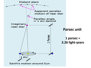 Parsec unit
1 parsec =
3.26 light-years
 