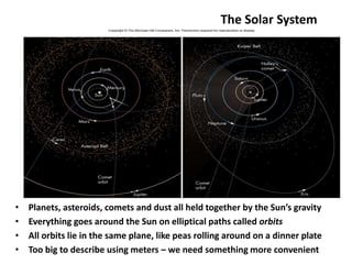 The Solar System
• Planets, asteroids, comets and dust all held together by the Sun’s gravity
• Everything goes around the Sun on elliptical paths called orbits
• All orbits lie in the same plane, like peas rolling around on a dinner plate
• Too big to describe using meters – we need something more convenient
 