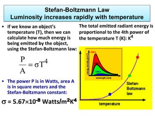 The total emitted radiant energy is
proportional to the 4th power of
the temperature T (K): K4
• If we know an object’s
temperature (T), then we can
calculate how much energy is
being emitted by the object,
using the Stefan-Boltzmann law:
• The power P is in Watts, area A
is in square meters and the
Stefan-Boltzmann constant:
 = 5.6710-8 Watts/m2K4
4
σT
A
P

Stefan-Boltzmann Law
Luminosity increases rapidly with temperature
 