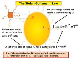 The Stefan-Boltzmann Law
A star’s luminosity is related to both a star’s size and temperature:
(a) Hotter stars emit more. (b) Larger stars emit more.
Each square meter
of the star’s surface
emits T4 watts.
The total energy radiated per
second is the Luminosity L:
A spherical star of radius R, has a surface area S = 4pR2
42
σTRπ4L 
 