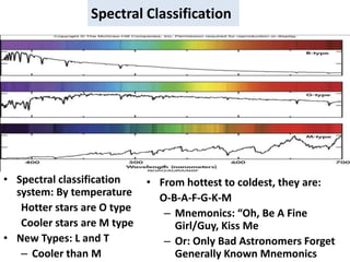 Spectral Classification
• Spectral classification
system: By temperature
Hotter stars are O type
Cooler stars are M type
• New Types: L and T
– Cooler than M
• From hottest to coldest, they are:
O-B-A-F-G-K-M
– Mnemonics: “Oh, Be A Fine
Girl/Guy, Kiss Me
– Or: Only Bad Astronomers Forget
Generally Known Mnemonics
 