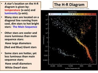 The H-R Diagram• A star’s location on the H-R
diagram is given by:
temperature (x-axis) and
luminosity (y-axis).
• Many stars are located on a
diagonal line running from
cool, dim stars to hot bright
stars: The Main Sequence
• Other stars are cooler and
more luminous than main
sequence stars:
Have large diameters
(Red and Blue) Giant stars
• Some stars are hotter, yet
less luminous than main
sequence stars:
Have small diameters
White Dwarf stars
 