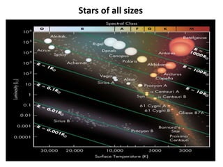 Stars of all sizes
 