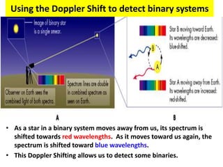 Using the Doppler Shift to detect binary systems
• As a star in a binary system moves away from us, its spectrum is
shifted towards red wavelengths. As it moves toward us again, the
spectrum is shifted toward blue wavelengths.
• This Doppler Shifting allows us to detect some binaries.
 