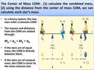 The Center of Mass COM: (1) calculate the combined mass,
(2) using the distance from the center of mass COM, we can
calculate each star’s mass.
• In a binary system, the two
stars orbit a common COM.
• The masses and distances
from the COM are related
through:
MA × aA = MB × aB
• If the stars are of equal
mass, the COM is directly
between them.
• If the stars are of unequal
mass, the COM is closer to
the more massive star.
 