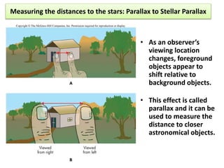 Measuring the distances to the stars: Parallax to Stellar Parallax
• As an observer’s
viewing location
changes, foreground
objects appear to
shift relative to
background objects.
• This effect is called
parallax and it can be
used to measure the
distance to closer
astronomical objects.
 