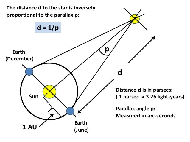 25 parsec to ly 25 parsec to ly