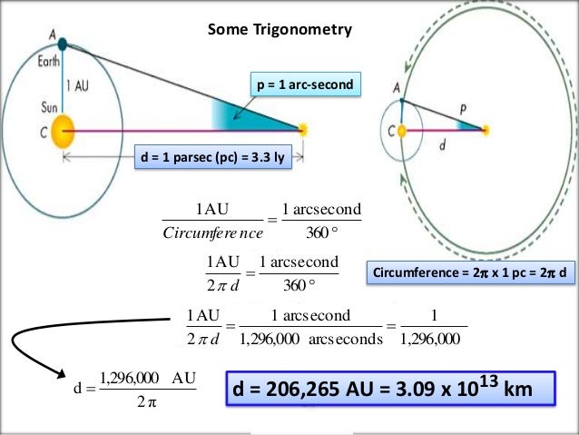 Astonishing Astronomy 101 Chapter 17 Astonishing Astronomy 101 Chapter 17