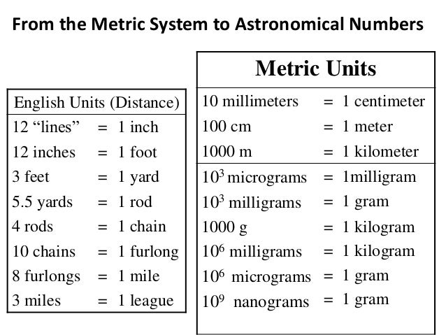 Astonishing Astronomy 101 - Chapter 2