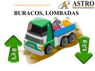 comercial@astrotecnologia.com.br


BURACOS, LOMBADAS
 