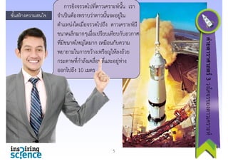 ขันสร้ างความสนใจ
้

5

ค่ายดาราศาสต 3 วงโคจรของดาวเคราะห์
ตร์ โ
ง

การยิงจรวดไปที่ดาวเคราะห์นั้น เรา
จาเปนตองทราบวาดาวนนจ อยู
จําเป็นต้องทราบว่าดาวนั้นจะอย่ใน
ตําแหน่งใดเมื่อจรวดไปถึง ดาวเคราะห์มี
ขนาดเลกมากๆเมอเปรยบเทยบกบอวกาศ
ขนาดเล็กมากๆเมื่อเปรียบเทียบกับอวกาศ
ที่มีขนาดใหญ่โตมาก เหมือนกับความ
พยายามในการขวางเหรยญใหลงถวย
พยายามในการขว้างเหรียญให้ลงถ้วย
กระดาษทีกําลังเคลื่อนทีและอยู่ห่าง
่
่
ออกไปถง
ออกไปถึง 10 เมตร

 