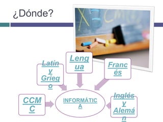 ¿Dónde?