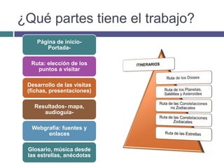¿Qué partes tiene el trabajo?