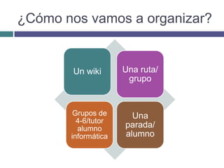 ¿Cómo nos vamos a organizar?