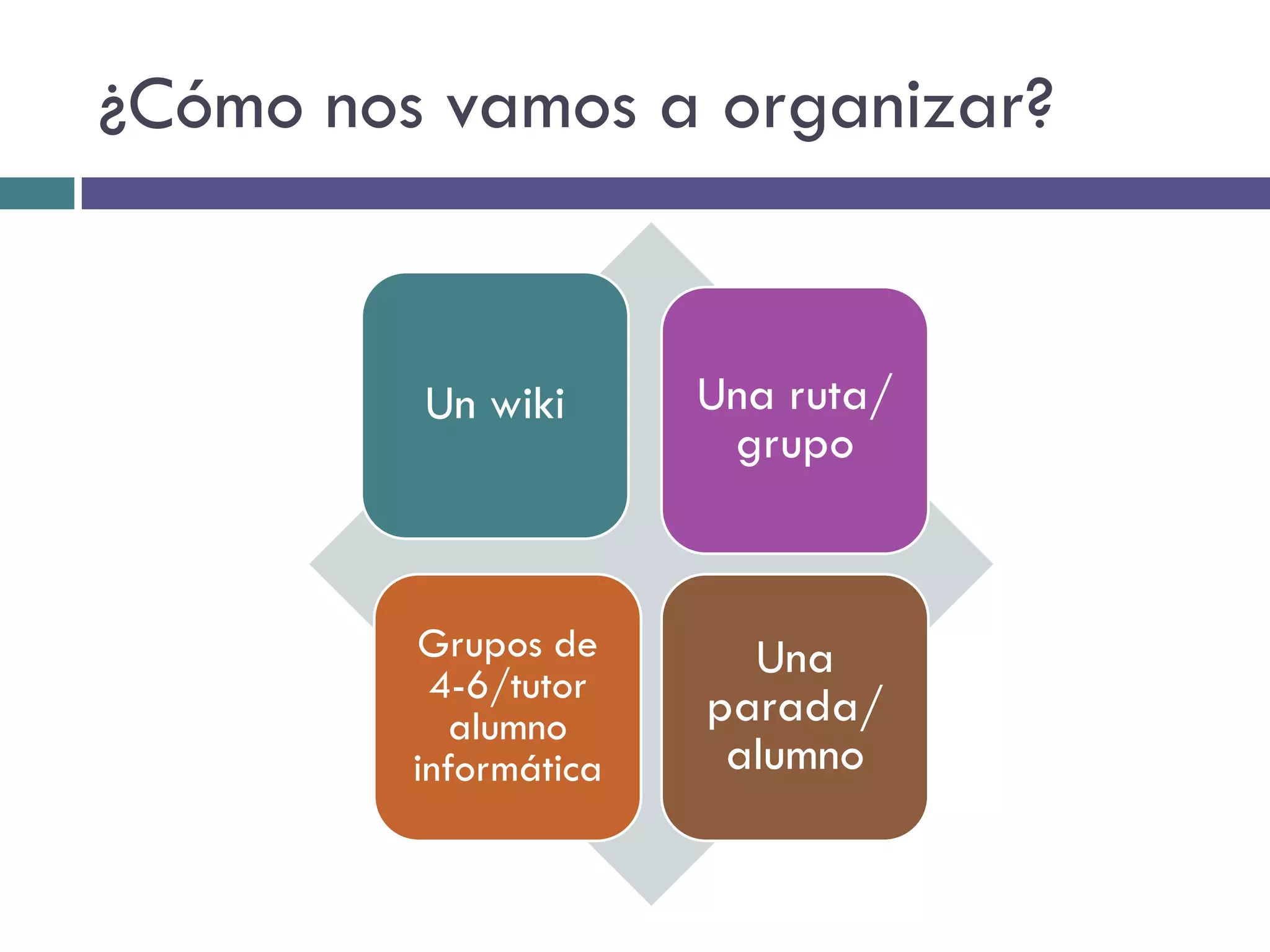 ¿Cómo nos vamos a organizar?


         Un wiki       Una ruta/
                        grupo



         Grupos de       Una
          4-6/tutor
            alumno     parada/
         informática    alumno
 