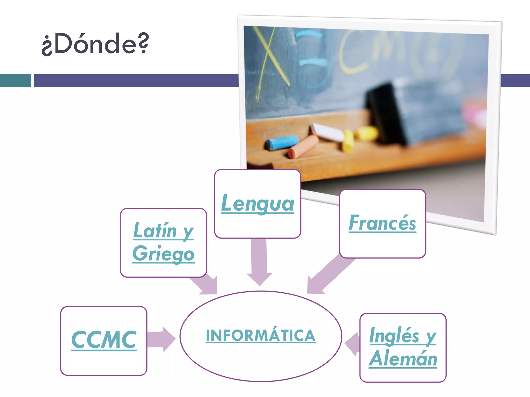 ¿Dónde?



                Lengua
     Latín y                 Francés
     Griego


 CCMC          INFORMÁTICA     Inglés y
                               Alemán
 