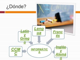 ¿Dónde?
