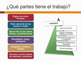 ¿Qué partes tiene el trabajo?