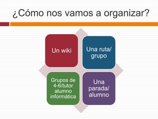 ¿Cómo nos vamos a organizar?