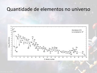Quantidade de elementos no universo
 