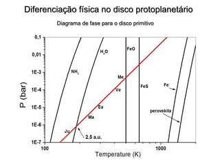 Diferenciação física no disco protoplanetário
Diagrama de fase para o disco primitivo
 