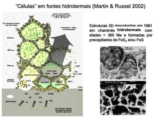 “Células” em fontes hidrotermais (Martin & Russel 2002)
hidrotermais
 
