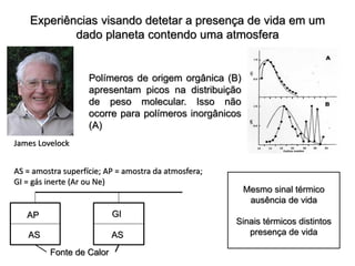 Experiências visando detetar a presença de vida em um
dado planeta contendo uma atmosfera
James Lovelock
Polímeros de origem orgânica (B)
apresentam picos na distribuição
de peso molecular. Isso não
ocorre para polímeros inorgânicos
(A)
AS AS
AP GI
Fonte de Calor
AS = amostra superfície; AP = amostra da atmosfera;
GI = gás inerte (Ar ou Ne)
Mesmo sinal térmico
ausência de vida
Sinais térmicos distintos
presença de vida
 