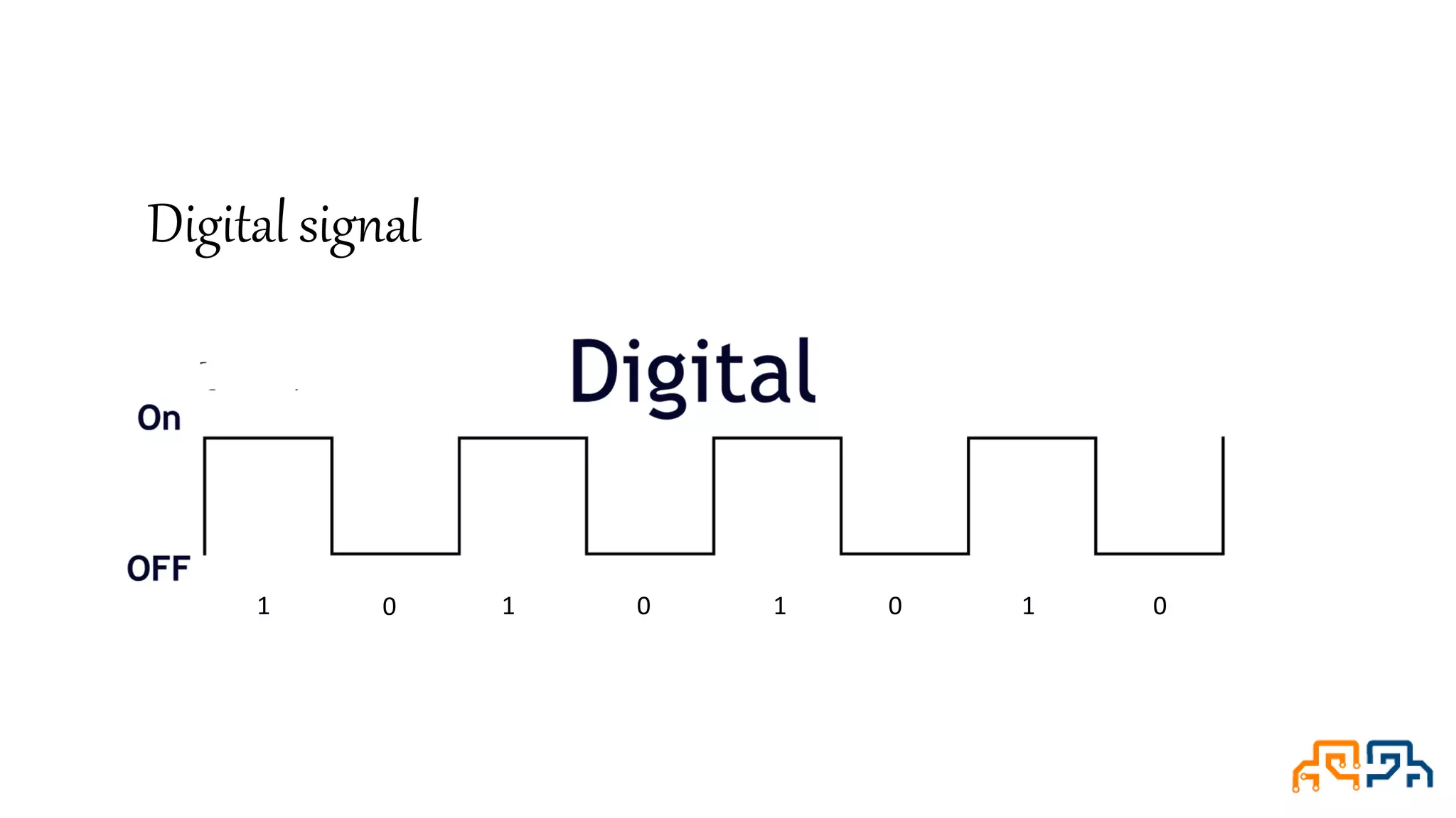 Digital signal 1 1 1 10 0 0 0 