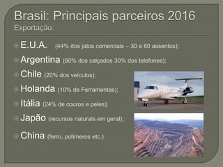  E.U.A. (44% dos jatos comerciais – 30 e 60 assentos);
 Argentina (60% dos calçados 30% dos telefones);
 Chile (20% dos veículos);
 Holanda (10% de Ferramentas);
 Itália (24% de couros e peles);
 Japão (recursos naturais em geral);
 China (ferro, polímeros etc.).
 