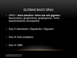 GLIOMAS BAIXO GRAU
• GRAU I: Astro pilocitico / Astro sub cels gigantes /
Neuroccitoma, gangliocitoma, ganglioglioma / Tumor
disembrioblastico neuroepiteliar
• Grau II: Astrocitoma / Oligodendro / Oligoastro
• Grau III: Astro anaplásico
• Grau IV: GBM
DR. PETERSON XAVIER DA SILVA
MEDPETERSON@HOTMAIL.COM
 