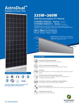 For Global Market
Free
PID
335W~360W
5BB-Monocrystalline PV Module
CHSM6612M(DG) Series (Frameless)
CHSM6612M(DGT) Series (Frameless)
CHSM6612M (DG) is double glass module with white encapsulate material
CHSM6612M (DGT) is double glass module with transparent encapsulate material
12-year Warranty for Materials and Processing
30-year Warranty for Extra Linear Power Output
(1st
year ≤ 3%, 2nd
~30th
years ≤ 0.5% / year)
82.50%
97.00%
KEY FEATURES
First solar company which passed the TUV
Nord IEC/TS 62941 certification audit.
ENHANCED FIRE PERFORMANCE
EXCELLENT WEATHER RESISTANCE
PID FREE
OPTIONAL BACK RAIL QUCIK INSTALLATION
SNAIL TRAIL RESISTANCE
STRONGER STRUCTURE
Fire Class A certified according to IEC standard.
Reduces the cell micro-crack and extended product warranty.
Excellent PID resistance, 1000 hours (@85℃ /85%) ability for frameless
design.
Effectively improves the installation efficiency comparing with the
conventional clamping installation.
Reduces the probability of snail trails with zero water vaper transmittance.
Better cell mirco-crack resistance.
COMPREHENSIVE CERTIFICATES
IEC TS 62941
Tier 1 No.1
Bloomberg PHOTON Insured
MunichRe DNV GL
APPLICABLE FOR MULTI DIFFERENT ENVIRONMENTS
Transparent or white encapsulate material available.
AstroDual
TM
2018 TOP
Performance
Reliable in Every Way
 