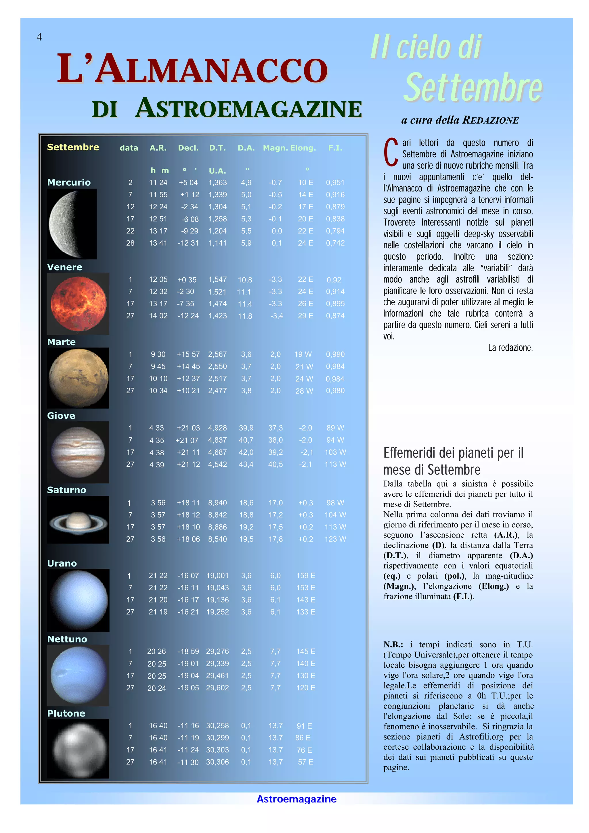 I l cielo d i
4


     L’ALMANACCO                                                                             Set t emb r e
               DI         ASTROEMAGAZINE                                                     a cura della REDAZIONE


                                                                                        C
    Settembre       data   A.R.    Decl.       D.T.    D.A.    Magn. Elong.    F.I.
                                                                                                ari lettori da questo numero di
                                                                                                Settembre di Astroemagazine iniziano
                           h m      °      '   U.A.      "               °
                                                                                                una serie di nuove rubriche mensili. Tra
                                                                                        i nuovi appuntamenti c’e’ quello del-
    Mercurio         2     11 24   +5 04       1,363    4,9     -0,7   10 E    0,951
                                                                                        l’Almanacco di Astroemagazine che con le
                     7     11 55    +1 12      1,339    5,0     -0,5   14 E    0,916
                                                                                        sue pagine si impegnerà a tenervi informati
                     12    12 24    -2 34      1,304    5,1     -0,2   17 E    0,879
                                                                                        sugli eventi astronomici del mese in corso.
                     17    12 51    -6 08      1,258    5,3     -0,1   20 E    0,838
                                                                                        Troverete interessanti notizie sui pianeti
                     22    13 17    -9 29      1,204    5,5      0,0   22 E    0,794    visibili e sugli oggetti deep-sky osservabili
                     28    13 41   -12 31      1,141    5,9      0,1   24 E    0,742    nelle costellazioni che varcano il cielo in
                                                                                        questo periodo. Inoltre una sezione
    Venere                                                                              interamente dedicata alle “variabili” darà
                     1     12 05   +0 35       1,547   10,8     -3,3   22 E    0,92     modo anche agli astrofili variabilisti di
                     7     12 32   -2 30       1,521   11,1     -3,3   24 E    0,914    pianificare le loro osservazioni. Non ci resta
                     17    13 17   -7 35       1,474   11,4     -3,3   26 E    0,895    che augurarvi di poter utilizzare al meglio le
                     27    14 02   -12 24      1,423   11,8     -3,4   29 E    0,874    informazioni che tale rubrica conterrà a
                                                                                        partire da questo numero. Cieli sereni a tutti
                                                                                        voi.
    Marte
                                                                                                                          La redazione.
                     1      9 30   +15 57      2,567    3,6     2,0    19 W    0,990
                     7      9 45   +14 45      2,550    3,7     2,0    21 W    0,984
                     17    10 10   +12 37      2,517    3,7     2,0    24 W    0,984
                     27    10 34   +10 21      2,477    3,8     2,0    28 W    0,980


    Giove
                     1     4 33    +21 03      4,928   39,9     37,3    -2,0   89 W
                     7     4 35    +21 07      4,837   40,7     38,0    -2,0   94 W
                     17    4 38    +21 11      4,687   42,0     39,2    -2,1   103 W    Effemeridi dei pianeti per il
                     27            +21 12      4,542   43,4     40,5    -2,1   113 W
                           4 39
                                                                                        mese di Settembre
                                                                                        Dalla tabella qui a sinistra è possibile
    Saturno                                                                             avere le effemeridi dei pianeti per tutto il
                     1      3 56   +18 11      8,940   18,6     17,0   +0,3    98 W     mese di Settembre.
                     7      3 57   +18 12      8,842   18,8     17,2   +0,3    104 W    Nella prima colonna dei dati troviamo il
                     17     3 57   +18 10      8,686   19,2     17,5   +0,2    113 W    giorno di riferimento per il mese in corso,
                     27     3 56   +18 06      8,540   19,5     17,8   +0,2    123 W
                                                                                        seguono l’ascensione retta (A.R.), la
                                                                                        declinazione (D), la distanza dalla Terra
                                                                                        (D.T.), il diametro apparente (D.A.)
    Urano                                                                               rispettivamente con i valori equatoriali
                     1     21 22   -16 07 19,001        3,6     6,0    159 E            (eq.) e polari (pol.), la mag-nitudine
                     7     21 22   -16 11 19,043        3,6     6,0    153 E            (Magn.), l’elongazione (Elong.) e la
                     17    21 20   -16 17 19,136        3,6     6,1    143 E            frazione illuminata (F.I.).
                     27    21 19   -16 21 19,252        3,6     6,1    133 E


    Nettuno
                                                                                        N.B.: i tempi indicati sono in T.U.
                     1     20 26   -18 59 29,276        2,5     7,7    145 E            (Tempo Universale),per ottenere il tempo
                     7     20 25   -19 01 29,339        2,5     7,7    140 E            locale bisogna aggiungere 1 ora quando
                     17    20 25   -19 04 29,461        2,5     7,7    130 E            vige l'ora solare,2 ore quando vige l'ora
                     27    20 24   -19 05 29,602        2,5     7,7    120 E            legale.Le effemeridi di posizione dei
                                                                                        pianeti si riferiscono a 0h T.U.;per le
                                                                                        congiunzioni planetarie si dà anche
    Plutone                                                                             l'elongazione dal Sole: se è piccola,il
                     1     16 40   -11 16 30,258        0,1     13,7   91 E             fenomeno è inosservabile. Si ringrazia la
                     7     16 40   -11 19 30,299        0,1     13,7   86 E             sezione pianeti di Astrofili.org per la
                     17    16 41   -11 24 30,303        0,1     13,7   76 E             cortese collaborazione e la disponibilità
                                                                                        dei dati sui pianeti pubblicati su queste
                     27    16 41   -11 30 30,306        0,1     13,7   57 E
                                                                                        pagine.


                                                              Astroemagazine
 