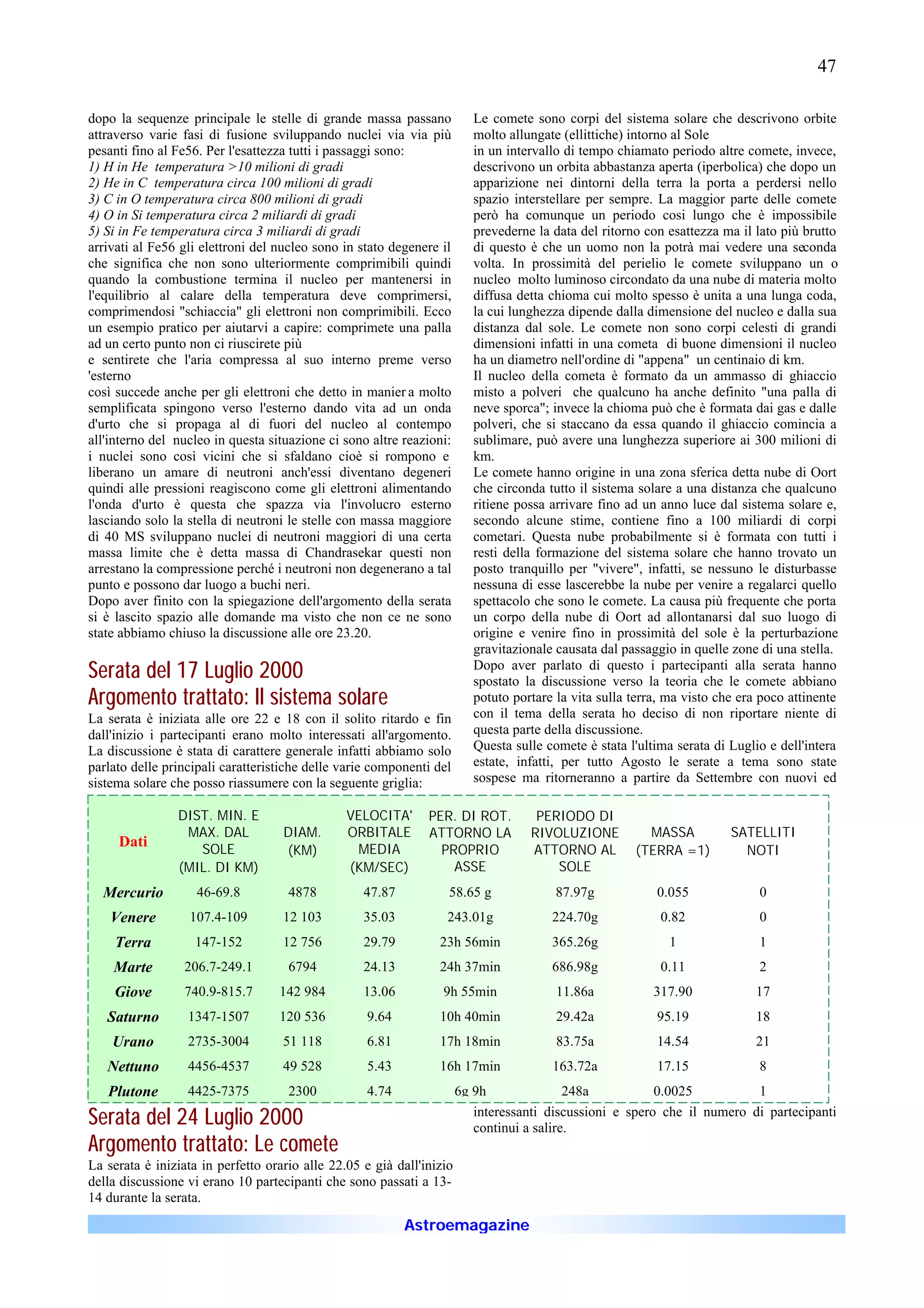 47

dopo la sequenze principale le stelle di grande massa passano             Le comete sono corpi del sistema solare che descrivono orbite
attraverso varie fasi di fusione sviluppando nuclei via via più           molto allungate (ellittiche) intorno al Sole
pesanti fino al Fe56. Per l'esattezza tutti i passaggi sono:              in un intervallo di tempo chiamato periodo altre comete, invece,
1) H in He temperatura >10 milioni di gradi                               descrivono un orbita abbastanza aperta (iperbolica) che dopo un
2) He in C temperatura circa 100 milioni di gradi                         apparizione nei dintorni della terra la porta a perdersi nello
3) C in O temperatura circa 800 milioni di gradi                          spazio interstellare per sempre. La maggior parte delle comete
4) O in Si temperatura circa 2 miliardi di gradi                          però ha comunque un periodo cosi lungo che è impossibile
5) Si in Fe temperatura circa 3 miliardi di gradi                         prevederne la data del ritorno con esattezza ma il lato più brutto
arrivati al Fe56 gli elettroni del nucleo sono in stato degenere il       di questo è che un uomo non la potrà mai vedere una seconda
che significa che non sono ulteriormente comprimibili quindi              volta. In prossimità del perielio le comete sviluppano un o
quando la combustione termina il nucleo per mantenersi in                 nucleo molto luminoso circondato da una nube di materia molto
l'equilibrio al calare della temperatura deve comprimersi,                diffusa detta chioma cui molto spesso è unita a una lunga coda,
comprimendosi "schiaccia" gli elettroni non comprimibili. Ecco            la cui lunghezza dipende dalla dimensione del nucleo e dalla sua
un esempio pratico per aiutarvi a capire: comprimete una palla            distanza dal sole. Le comete non sono corpi celesti di grandi
ad un certo punto non ci riuscirete più                                   dimensioni infatti in una cometa di buone dimensioni il nucleo
e sentirete che l'aria compressa al suo interno preme verso               ha un diametro nell'ordine di "appena" un centinaio di km.
'esterno                                                                  Il nucleo della cometa è formato da un ammasso di ghiaccio
così succede anche per gli elettroni che detto in manier a molto          misto a polveri che qualcuno ha anche definito "una palla di
semplificata spingono verso l'esterno dando vita ad un onda               neve sporca"; invece la chioma può che è formata dai gas e dalle
d'urto che si propaga al di fuori del nucleo al contempo                  polveri, che si staccano da essa quando il ghiaccio comincia a
all'interno del nucleo in questa situazione ci sono altre reazioni:       sublimare, può avere una lunghezza superiore ai 300 milioni di
i nuclei sono così vicini che si sfaldano cioè si rompono e               km.
liberano un amare di neutroni anch'essi diventano degeneri                Le comete hanno origine in una zona sferica detta nube di Oort
quindi alle pressioni reagiscono come gli elettroni alimentando           che circonda tutto il sistema solare a una distanza che qualcuno
l'onda d'urto è questa che spazza via l'involucro esterno                 ritiene possa arrivare fino ad un anno luce dal sistema solare e,
lasciando solo la stella di neutroni le stelle con massa maggiore         secondo alcune stime, contiene fino a 100 miliardi di corpi
di 40 MS sviluppano nuclei di neutroni maggiori di una certa              cometari. Questa nube probabilmente si è formata con tutti i
massa limite che è detta massa di Chandrasekar questi non                 resti della formazione del sistema solare che hanno trovato un
arrestano la compressione perché i neutroni non degenerano a tal          posto tranquillo per "vivere", infatti, se nessuno le disturbasse
punto e possono dar luogo a buchi neri.                                   nessuna di esse lascerebbe la nube per venire a regalarci quello
Dopo aver finito con la spiegazione dell'argomento della serata           spettacolo che sono le comete. La causa più frequente che porta
si è lascito spazio alle domande ma visto che non ce ne sono              un corpo della nube di Oort ad allontanarsi dal suo luogo di
state abbiamo chiuso la discussione alle ore 23.20.                       origine e venire fino in prossimità del sole è la perturbazione
                                                                          gravitazionale causata dal passaggio in quelle zone di una stella.
Serata del 17 Luglio 2000                                                 Dopo aver parlato di questo i partecipanti alla serata hanno
                                                                          spostato la discussione verso la teoria che le comete abbiano
Argomento trattato: Il sistema solare                                     potuto portare la vita sulla terra, ma visto che era poco attinente
La serata è iniziata alle ore 22 e 18 con il solito ritardo e fin         con il tema della serata ho deciso di non riportare niente di
dall'inizio i partecipanti erano molto interessati all'argomento.         questa parte della discussione.
La discussione è stata di carattere generale infatti abbiamo solo         Questa sulle comete è stata l'ultima serata di Luglio e dell'intera
parlato delle principali caratteristiche delle varie componenti del       estate, infatti, per tutto Agosto le serate a tema sono state
sistema solare che posso riassumere con la seguente griglia:              sospese ma ritorneranno a partire da Settembre con nuovi ed

                DIST. MIN. E                    VELOCITA'      PER. DI ROT.          PERIODO DI
                 MAX. DAL           DIAM.       ORBITALE       ATTORNO LA           RIVOLUZIONE          MASSA           SATELLITI
     Dati          SOLE                          MEDIA
                                    (KM)                         PROPRIO            ATTORNO AL         (TERRA =1)          NOTI
                (MIL. DI KM)                    (KM/SEC)           ASSE                 SOLE
  Mercurio          46-69.8          4878          47.87           58.65 g               87.97g            0.055              0
    Venere        107.4-109         12 103         35.03          243.01g               224.70g             0.82              0
     Terra         147-152          12 756         29.79         23h 56min              365.26g               1               1
    Marte        206.7-249.1         6794          24.13         24h 37min              686.98g             0.11              2
    Giove        740.9-815.7       142 984         13.06          9h 55min               11.86a            317.90            17
   Saturno        1347-1507        120 536          9.64         10h 40min               29.42a            95.19             18
    Urano         2735-3004         51 118          6.81         17h 18min               83.75a            14.54             21
   Nettuno        4456-4537         49 528          5.43         16h 17min              163.72a            17.15              8
   Plutone        4425-7375          2300           4.74               6g 9h               248a           0.0025          1

Serata del 24 Luglio 2000                                                 interessanti discussioni e spero che il numero di partecipanti
                                                                          continui a salire.
Argomento trattato: Le comete
La serata è iniziata in perfetto orario alle 22.05 e già dall'inizio
della discussione vi erano 10 partecipanti che sono passati a 13-
14 durante la serata.

                                                           Astroemagazine
 