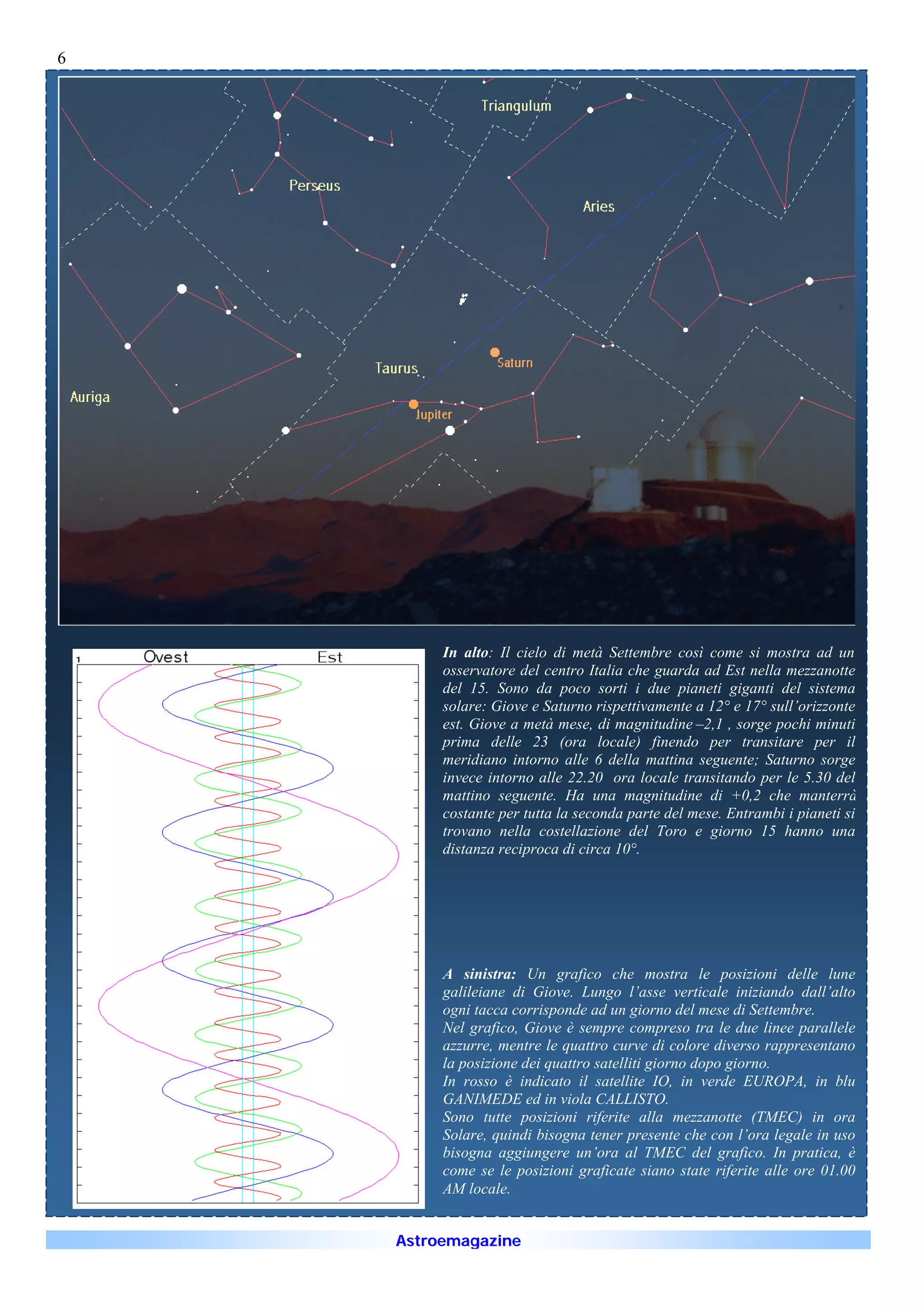 6




         In alto: Il cielo di metà Settembre così come si mostra ad un
         osservatore del centro Italia che guarda ad Est nella mezzanotte
         del 15. Sono da poco sorti i due pianeti giganti del sistema
         solare: Giove e Saturno rispettivamente a 12° e 17° sull’orizzonte
         est. Giove a metà mese, di magnitudine –2,1 , sorge pochi minuti
         prima delle 23 (ora locale) finendo per transitare per il
         meridiano intorno alle 6 della mattina seguente; Saturno sorge
         invece intorno alle 22.20 ora locale transitando per le 5.30 del
         mattino seguente. Ha una magnitudine di +0,2 che manterrà
         costante per tutta la seconda parte del mese. Entrambi i pianeti si
         trovano nella costellazione del Toro e giorno 15 hanno una
         distanza reciproca di circa 10°.




         A sinistra: Un grafico che mostra le posizioni delle lune
         galileiane di Giove. Lungo l’asse verticale iniziando dall’alto
         ogni tacca corrisponde ad un giorno del mese di Settembre.
         Nel grafico, Giove è sempre compreso tra le due linee parallele
         azzurre, mentre le quattro curve di colore diverso rappresentano
         la posizione dei quattro satelliti giorno dopo giorno.
         In rosso è indicato il satellite IO, in verde EUROPA, in blu
         GANIMEDE ed in viola CALLISTO.
         Sono tutte posizioni riferite alla mezzanotte (TMEC) in ora
         Solare, quindi bisogna tener presente che con l’ora legale in uso
         bisogna aggiungere un’ora al TMEC del grafico. In pratica, è
         come se le posizioni graficate siano state riferite alle ore 01.00
         AM locale.


    Astroemagazine
 