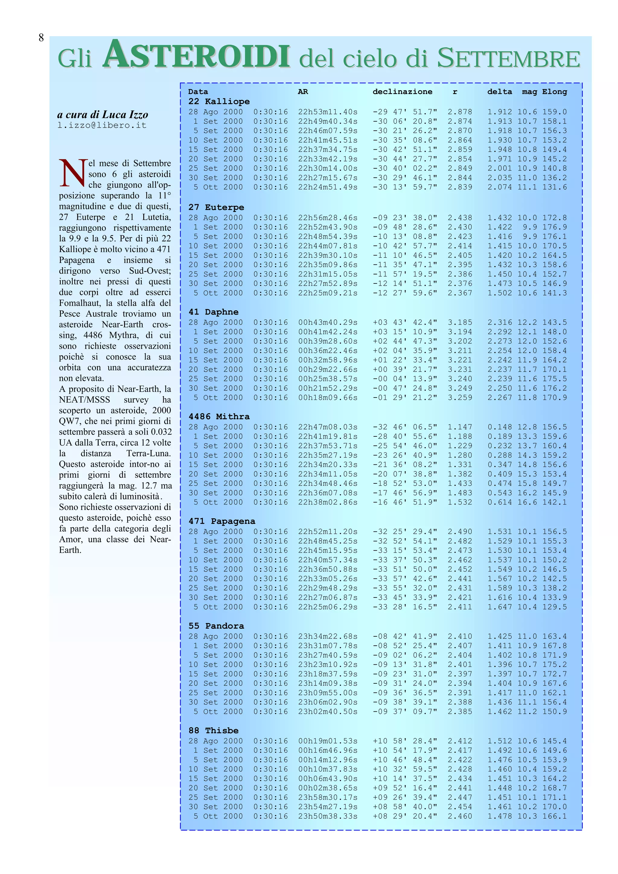 ASTEROIDI del cielo di SETTEMBRE
8

    Gli
                                     Data                        AR             declinazione        r       delta   mag Elong
                                     22 Kalliope
    a cura di Luca Izzo              28   Ago   2000   0:30:16   22h53m11.40s   -29   47'   51.7"   2.878   1.912   10.6   159.0
    l.izzo@libero.it                  1   Set   2000   0:30:16   22h49m40.34s   -30   06'   20.8"   2.874   1.913   10.7   158.1
                                      5   Set   2000   0:30:16   22h46m07.59s   -30   21'   26.2"   2.870   1.918   10.7   156.3
                                     10   Set   2000   0:30:16   22h41m45.51s   -30   35'   08.6"   2.864   1.930   10.7   153.2
                                     15   Set   2000   0:30:16   22h37m34.75s   -30   42'   51.1"   2.859   1.948   10.8   149.4
                                     20   Set   2000   0:30:16   22h33m42.19s   -30   44'   27.7"   2.854   1.971   10.9   145.2


    N       el mese di Settembre
            sono 6 gli asteroidi
            che giungono all'op-
    posizione superando la 11°
                                     25
                                     30
                                      5
                                          Set
                                          Set
                                          Ott
                                                2000
                                                2000
                                                2000
                                                       0:30:16
                                                       0:30:16
                                                       0:30:16
                                                                 22h30m14.00s
                                                                 22h27m15.67s
                                                                 22h24m51.49s
                                                                                -30
                                                                                -30
                                                                                -30
                                                                                      40'
                                                                                      29'
                                                                                      13'
                                                                                            02.2"
                                                                                            46.1"
                                                                                            59.7"
                                                                                                    2.849
                                                                                                    2.844
                                                                                                    2.839
                                                                                                            2.001
                                                                                                            2.035
                                                                                                            2.074
                                                                                                                    10.9
                                                                                                                    11.0
                                                                                                                    11.1
                                                                                                                           140.8
                                                                                                                           136.2
                                                                                                                           131.6

    magnitudine e due di questi,     27 Euterpe
    27 Euterpe e 21 Lutetia,         28   Ago   2000   0:30:16   22h56m28.46s   -09   23'   38.0"   2.438   1.432   10.0   172.8
    raggiungono rispettivamente       1   Set   2000   0:30:16   22h52m43.90s   -09   48'   28.6"   2.430   1.422    9.9   176.9
    la 9.9 e la 9.5. Per di più 22    5   Set   2000   0:30:16   22h48m54.39s   -10   13'   08.8"   2.423   1.416    9.9   176.1
    Kalliope è molto vicino a 471    10   Set   2000   0:30:16   22h44m07.81s   -10   42'   57.7"   2.414   1.415   10.0   170.5
                                     15   Set   2000   0:30:16   22h39m30.10s   -11   10'   46.5"   2.405   1.420   10.2   164.5
    Papagena e insieme si            20   Set   2000   0:30:16   22h35m09.86s   -11   35'   47.1"   2.395   1.432   10.3   158.6
    dirigono verso Sud-Ovest;        25   Set   2000   0:30:16   22h31m15.05s   -11   57'   19.5"   2.386   1.450   10.4   152.7
    inoltre nei pressi di questi     30   Set   2000   0:30:16   22h27m52.89s   -12   14'   51.1"   2.376   1.473   10.5   146.9
    due corpi oltre ad esserci        5   Ott   2000   0:30:16   22h25m09.21s   -12   27'   59.6"   2.367   1.502   10.6   141.3
    Fomalhaut, la stella alfa del
    Pesce Australe troviamo un       41 Daphne
    asteroide Near-Earth cros-       28   Ago   2000   0:30:16   00h43m40.29s   +03   43'   42.4"   3.185   2.316   12.2   143.5
    sing, 4486 Mythra, di cui         1   Set   2000   0:30:16   00h41m42.24s   +03   15'   10.9"   3.194   2.292   12.1   148.0
                                      5   Set   2000   0:30:16   00h39m28.60s   +02   44'   47.3"   3.202   2.273   12.0   152.6
    sono richieste osservazioni      10   Set   2000   0:30:16   00h36m22.46s   +02   04'   35.9"   3.211   2.254   12.0   158.4
    poichè si conosce la sua         15   Set   2000   0:30:16   00h32m58.96s   +01   22'   33.4"   3.221   2.242   11.9   164.2
    orbita con una accuratezza       20   Set   2000   0:30:16   00h29m22.66s   +00   39'   21.7"   3.231   2.237   11.7   170.1
    non elevata.                     25   Set   2000   0:30:16   00h25m38.57s   -00   04'   13.9"   3.240   2.239   11.6   175.5
    A proposito di Near-Earth, la    30   Set   2000   0:30:16   00h21m52.29s   -00   47'   24.8"   3.249   2.250   11.6   176.2
    NEAT/MSSS survey ha               5   Ott   2000   0:30:16   00h18m09.66s   -01   29'   21.2"   3.259   2.267   11.8   170.9
    scoperto un asteroide, 2000
                                     4486 Mithra
    QW7, che nei primi giorni di
                                     28   Ago   2000   0:30:16   22h47m08.03s   -32   46'   06.5"   1.147   0.148   12.8   156.5
    settembre passerà a soli 0.032    1   Set   2000   0:30:16   22h41m19.81s   -28   40'   55.6"   1.188   0.189   13.3   159.6
    UA dalla Terra, circa 12 volte    5   Set   2000   0:30:16   22h37m53.71s   -25   54'   46.0"   1.229   0.232   13.7   160.4
    la    distanza     Terra-Luna.   10   Set   2000   0:30:16   22h35m27.19s   -23   26'   40.9"   1.280   0.288   14.3   159.2
    Questo asteroide intor-no ai     15   Set   2000   0:30:16   22h34m20.33s   -21   36'   08.2"   1.331   0.347   14.8   156.6
    primi giorni di settembre        20   Set   2000   0:30:16   22h34m11.05s   -20   07'   38.8"   1.382   0.409   15.3   153.4
    raggiungerà la mag. 12.7 ma      25   Set   2000   0:30:16   22h34m48.46s   -18   52'   53.0"   1.433   0.474   15.8   149.7
    subito calerà di luminosità .    30   Set   2000   0:30:16   22h36m07.08s   -17   46'   56.9"   1.483   0.543   16.2   145.9
                                      5   Ott   2000   0:30:16   22h38m02.86s   -16   46'   51.9"   1.532   0.614   16.6   142.1
    Sono richieste osservazioni di
    questo asteroide, poichè esso    471 Papagena
    fa parte della categoria degli   28   Ago   2000   0:30:16   22h52m11.20s   -32   25'   29.4"   2.490   1.531   10.1   156.5
    Amor, una classe dei Near-        1   Set   2000   0:30:16   22h48m45.25s   -32   52'   54.1"   2.482   1.529   10.1   155.3
    Earth.                            5   Set   2000   0:30:16   22h45m15.95s   -33   15'   53.4"   2.473   1.530   10.1   153.4
                                     10   Set   2000   0:30:16   22h40m57.34s   -33   37'   50.3"   2.462   1.537   10.1   150.2
                                     15   Set   2000   0:30:16   22h36m50.88s   -33   51'   50.0"   2.452   1.549   10.2   146.5
                                     20   Set   2000   0:30:16   22h33m05.26s   -33   57'   42.6"   2.441   1.567   10.2   142.5
                                     25   Set   2000   0:30:16   22h29m48.29s   -33   55'   32.0"   2.431   1.589   10.3   138.2
                                     30   Set   2000   0:30:16   22h27m06.87s   -33   45'   33.9"   2.421   1.616   10.4   133.9
                                      5   Ott   2000   0:30:16   22h25m06.29s   -33   28'   16.5"   2.411   1.647   10.4   129.5

                                     55 Pandora
                                     28   Ago   2000   0:30:16   23h34m22.68s   -08   42'   41.9"   2.410   1.425   11.0   163.4
                                      1   Set   2000   0:30:16   23h31m07.78s   -08   52'   25.4"   2.407   1.411   10.9   167.8
                                      5   Set   2000   0:30:16   23h27m40.59s   -09   02'   06.2"   2.404   1.402   10.8   171.9
                                     10   Set   2000   0:30:16   23h23m10.92s   -09   13'   31.8"   2.401   1.396   10.7   175.2
                                     15   Set   2000   0:30:16   23h18m37.59s   -09   23'   31.0"   2.397   1.397   10.7   172.7
                                     20   Set   2000   0:30:16   23h14m09.38s   -09   31'   24.0"   2.394   1.404   10.9   167.6
                                     25   Set   2000   0:30:16   23h09m55.00s   -09   36'   36.5"   2.391   1.417   11.0   162.1
                                     30   Set   2000   0:30:16   23h06m02.90s   -09   38'   39.1"   2.388   1.436   11.1   156.4
                                      5   Ott   2000   0:30:16   23h02m40.50s   -09   37'   09.7"   2.385   1.462   11.2   150.9

                                     88 Thisbe
                                     28   Ago   2000   0:30:16   00h19m01.53s   +10   58'   28.4"   2.412   1.512   10.6   145.4
                                      1   Set   2000   0:30:16   00h16m46.96s   +10   54'   17.9"   2.417   1.492   10.6   149.6
                                      5   Set   2000   0:30:16   00h14m12.96s   +10   46'   48.4"   2.422   1.476   10.5   153.9
                                     10   Set   2000   0:30:16   00h10m37.83s   +10   32'   59.5"   2.428   1.460   10.4   159.2
                                     15   Set   2000   0:30:16   00h06m43.90s   +10   14'   37.5"   2.434   1.451   10.3   164.2
                                     20   Set   2000   0:30:16   00h02m38.65s   +09   52'   16.4"   2.441   1.448   10.2   168.7
                                     25   Set   2000   0:30:16   23h58m30.17s   +09   26'   39.4"   2.447   1.451   10.1   171.1
                                     30   Set   2000   0:30:16   23h54m27.19s   +08   58'   40.0"   2.454   1.461   10.2   170.0
                                      5   Ott   2000   0:30:16   23h50m38.33s   +08   29'   20.4"   2.460   1.478   10.3   166.1
 