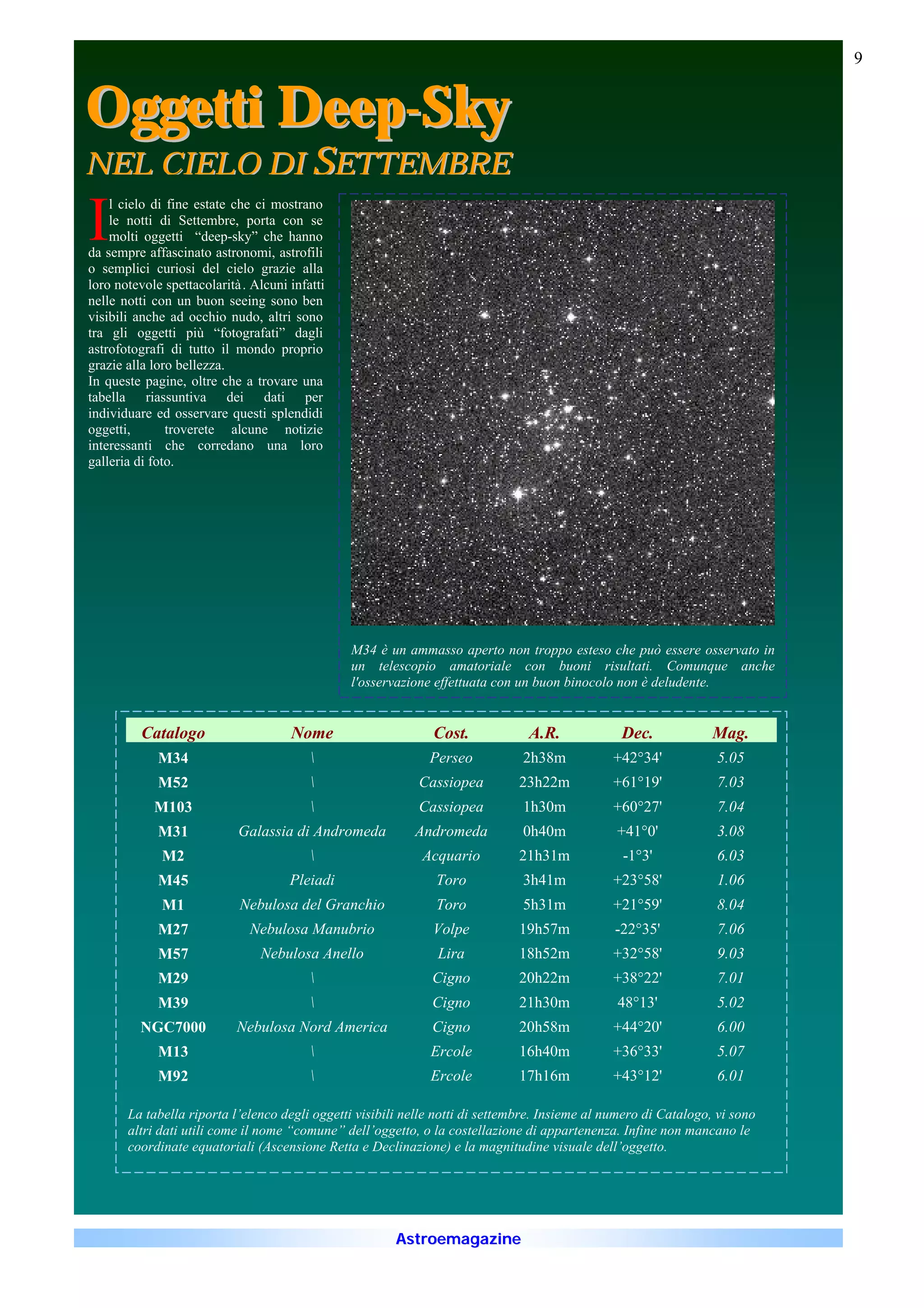 9 9

O gget t i D eep- S ky
NEL CIELO DI SETTEMBRE

I
    l cielo di fine estate che ci mostrano
    le notti di Settembre, porta con se
    molti oggetti “deep-sky” che hanno
da sempre affascinato astronomi, astrofili
o semplici curiosi del cielo grazie alla
loro notevole spettacolarità . Alcuni infatti
nelle notti con un buon seeing sono ben
visibili anche ad occhio nudo, altri sono
tra gli oggetti più “fotografati” dagli
astrofotografi di tutto il mondo proprio
grazie alla loro bellezza.
In queste pagine, oltre che a trovare una
tabella riassuntiva dei dati per
individuare ed osservare questi splendidi
oggetti,       troverete alcune notizie
interessanti che corredano una loro
galleria di foto.




                                                M34 è un ammasso aperto non troppo esteso che può essere osservato in
                                                un telescopio amatoriale con buoni risultati. Comunque anche
                                                l'osservazione effettuata con un buon binocolo non è deludente.


          Catalogo                    Nome                    Cost.             A.R.             Dec.             Mag.
             M34                                             Perseo           2h38m           +42°34'            5.05
             M52                                           Cassiopea         23h22m           +61°19'            7.03
            M103                                           Cassiopea          1h30m           +60°27'            7.04
             M31            Galassia di Andromeda          Andromeda           0h40m            +41°0'            3.08
              M2                                           Acquario          21h31m             -1°3'            6.03
             M45                      Pleiadi                  Toro            3h41m           +23°58'            1.06
              M1            Nebulosa del Granchio              Toro            5h31m           +21°59'            8.04
             M27              Nebulosa Manubrio               Volpe           19h57m            -22°35'           7.06
             M57                Nebulosa Anello                Lira           18h52m           +32°58'            9.03
             M29                                             Cigno           20h22m           +38°22'            7.01
             M39                                             Cigno           21h30m            48°13'            5.02
         NGC7000            Nebulosa Nord America             Cigno           20h58m           +44°20'            6.00
             M13                                             Ercole          16h40m           +36°33'            5.07
             M92                                             Ercole          17h16m           +43°12'            6.01

       La tabella riporta l’elenco degli oggetti visibili nelle notti di settembre. Insieme al numero di Catalogo, vi sono
       altri dati utili come il nome “comune” dell’oggetto, o la costellazione di appartenenza. Infine non mancano le
       coordinate equatoriali (Ascensione Retta e Declinazione) e la magnitudine visuale dell’oggetto.




                                                        Astroemagazine
 
