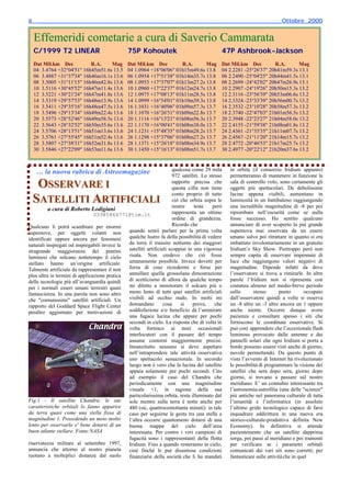 8_________________________________________________________________________ Ottobre_2000


  Effemeridi cometarie a cura di Saverio Cammarata
  C/1999 T2 LI N EAR                            75P Kohoute k                                47P Ashb r ook- Jackson
  Dat Mil.km Dec          R.A.    Mag           Dat Mil.km Dec         R.A.      Mag         Dat Mil.km Dec         R.A.      Mag
  04 3.4764 +32°04'51" 16h45m51.6s 13.5         04 1.0964 +18°06'06" 01h15m49.6s 13.8        04 2.2281 -25°26'37" 20h41m59.3s 13.1
  06 3.4887 +31°37'34" 16h46m16.1s 13.6         06 1.0954 +17°51'38" 01h14m35.7s 13.8        06 2.2490 -25°04'25" 20h44m41.5s 13.1
  08 3.5005 +31°11'15" 16h46m42.8s 13.6         08 1.0953 +17°37'07" 01h13m27.2s 13.8        08 2.2699 -24°42'02" 20h47m26.9s 13.1
  10 3.5116 +30°45'52" 16h47m11.4s 13.6         10 1.0960 +17°22'37" 01h12m24.7s 13.8        10 2.2907 -24°19'26" 20h50m15.3s 13.2
  12 3.5221 +30°21'24" 16h47m41.8s 13.6         12 1.0975 +17°08'13" 01h11m28.5s 13.8        12 2.3116 -23°56'39" 20h53m06.6s 13.2
  14 3.5319 +29°57'53" 16h48m13.9s 13.6         14 1.0999 +16°54'01" 01h10m39.3s 13.8        14 2.3324 -23°33'39" 20h56m00.7s 13.2
  16 3.5411 +29°35'16" 16h48m47.5s 13.6         16 1.1031 +16°40'06" 01h09m57.3s 13.7        16 2.3532 -23°10'28" 20h58m57.3s 13.2
  18 3.5496 +29°13'34" 16h49m22.4s 13.6         18 1.1070 +16°26'31" 01h09m22.8s 13.7        18 2.3740 -22°47'03" 21h01m56.5s 13.2
  20 3.5573 +28°52'46" 16h49m58.5s 13.6         20 1.1116 +16°13'21" 01h08m56.3s 13.7        20 2.3948 -22°23'27" 21h04m58.0s 13.2
  22 3.5643 +28°32'52" 16h50m35.6s 13.6         22 1.1170 +16°00'41" 01h08m38.0s 13.7        22 2.4155 -21°59'38" 21h08m01.8s 13.2
  24 3.5706 +28°13'51" 16h51m13.6s 13.6         24 1.1231 +15°48'35" 01h08m28.2s 13.7        24 2.4361 -21°35'35" 21h11m07.7s 13.2
  26 3.5761 +27°55'45" 16h51m52.4s 13.6         26 1.1298 +15°37'06" 01h08m27.2s 13.7        26 2.4567 -21°11'20" 21h14m15.7s 13.2
  28 3.5807 +27°38'31" 16h52m31.8s 13.6         28 1.1371 +15°26'18" 01h08m34.9s 13.7        28 2.4772 -20°46'53" 21h17m25.7s 13.2
  30 3.5846 +27°22'09" 16h53m11.6s 13.6         30 1.1450 +15°16'13" 01h08m51.7s 13.7        30 2.4977 -20°22'12" 21h20m37.6s 13.2



   … la nuova rubrica di Astroemagazine                               qualcosa come 29 mila      in orbita (il consorzio Iridium appunto)
                                                                      972 satelliti. Lo stesso   permetteranno di mantenere in funzione la
   OSSERVARE I                                                        rapporto precisa che
                                                                      questa cifra non tiene
                                                                                                 sala di controllo volo, sono certamente gli
                                                                                                 oggetti più spettacolari. Da debolissime
                                                                      conto proprio di tutto     lucine appena visibili, aumentano in
  SATELLITI ARTIFICIALI                                               ciò che orbita sopra le
                                                                      nostre    teste     però
                                                                                                 luminosità in un battibaleno raggiungendo
                                                                                                 una incredibile magnitudine di -8 per poi
          a cura di Roberto Lodigiani
                                03385864771@tim.it                    rappresenta un ottimo      ripiombare nell’oscurità come se nulla
                                                                      ordine di grandezza.       fosse successo. Ho sentito qualcuno
Qualcuno li potrà scambiare per enormi                                Ricordo che                annunciare di aver scoperto la più grande
supernove, per oggetti volanti non            quando sentii parlare per la prima volta           supernova mai osservata da un essere
identificati oppure ancora per fenomeni       qualche lustro fa della possibilità di vedere      umano salvo poi ritrattare in quanto si era
naturali inspiegati od inspiegabili invece la da terra il transito notturno dei maggiori         imbattuto involontariamente in un gratuito
stragrande maggioranza dei puntini            satelliti artificiali scoppiai in una vigorosa     Iridium’s Sky Show. Purtroppo però non
luminosi che solcano nottetempo il cielo      risata. Non credevo che ciò fosse                  sempre capita di osservare impennate di
stellato hanno un’origine artificiale.        umanamente possibile. Invece dovetti per           luce che raggiungono valori negativi di
Talmente artificiale da rappresentare il non  forza di cose ricredermi e forse per               magnitudine. Dipende infatti da dove
plus ultra in termini di applicazione pratica annullare quella grossolana dimostrazione          l’osservatore si trova a rimirarle. In altre
delle tecnologie più all’avanguardia quindi   di scetticismo di allora da qualche tempo          parole l’Iridium non si ripresenta con
per i normali esseri umani terrestri quasi    mi diletto a monitorare il solcare più o           costanza almeno nel medio-breve periodo
fantascienza. In una parola non sono altro    meno lento di tutti quei satelliti artificiali     sullo       stesso       punto       occupato
che "comunissimi" satelliti artificiali. Un   visibili ad occhio nudo. In molti mi               dall’osservatore quindi a volte si osserva
rapporto del Goddard Space Flight Center      domandano          cosa     si    prova,     che   un -8 altre un -3 altre ancora un 1 oppure
peraltro aggiornato per motivazioni di        soddisfazione e/o beneficio dà l’ammirare          anche niente. Occorre dunque avere
                                              una fugace lucina che appare per pochi             pazienza e consultare spesso i siti che
                                              secondi in cielo. La risposta che di volta in      forniscono le coordinate osservative. Si
                                              volta fornisco ai miei occasionali                 può così apprendere che l’eccezionale flash
                                              interlocutori con il passare del tempo             luminoso provocato dalle antenne e dai
                                              assume contorni maggiormente precisi.              pannelli solari che ogni Iridium si porta a
                                              Innanzitutto nessuno si deve aspettare             bordo possono essere visti anche di giorno,
                                              nell’intraprendere tale attività osservativa       nuvole permettendo. Da questo punto di
                                              uno spettacolo sensazionale. In secondo            vista l’avvento di Internet ha rivoluzionato
                                              luogo non è vero che la lucina del satellite       le possibilità di programmare la visione dei
                                              appaia solamente per pochi secondi. Cito           satelliti che sera dopo sera, giorno dopo
                                              ad esempio il caso del Chandra che                 giorno, si trovano a passare sul nostro
                                              periodicamente con una magnitudine                 meridiano. E’ un connubio interessante tra
                                              visuale +1, in ragione della sua                   l’astronomia-astrofilia (una delle "scienze"
                                              particolarissima orbita, resta illuminato dal      più antiche nel panorama culturale di tutta
Fig.1 - Il satellite Chandra: le sue          sole mentre sulla terra è notte anche per          l’umanità) e l’informatica (in assoluto
caratteristiche orbitali lo fanno apparire    480 (sic, quattrocentottanta minuti): in tale      l’ultimo grido tecnologico capace di farsi
da terra quasi come una stella fissa di       caso per seguirne le gesta tra una stella e        inquadrare addirittura in una nuova era
magnitudine 1. Possedendo un moto molto       l’altra occorre quantomeno dotarsi di una          storico-culturale-produttiva definita New
lento per osservarlo e' bene dotarsi di un    buona mappa del cielo dell’area                    Economy). In definitiva si attende
buon atlante stellare. Fonte:NASA             interessata. Per contro i veri campioni di         pazientemente che un satellite dapprima
                                              fugacità sono i rappresentanti della flotta        sorga, poi passi al meridiano e poi tramonti
riservatezza militare al settembre 1997,      Iridium. Fino a quando resteranno in cielo,        per verificare se i parametri orbitali
annuncia che attorno al nostro pianeta        cioè finché le pur disastrose condizioni           comunicati dai vari siti sono corretti; per
ruotano a molteplici distanze dal suolo       finanziarie della società che li ha mandati        fantasticare sulle attività che in quel
 
