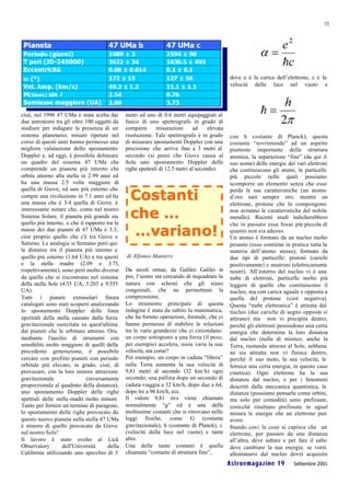 11




                                                                                               dove e è la carica dell’elettrone, c è la
                                                                                               velocità delle luce nel vuoto e




cioè, nel 1996 47 UMa è stata scelta dai       metri ed uno di 0.6 metri equipaggiati al
due astronomi tra gli oltre 100 oggetti da     fuoco di uno spettrografo in grado di
studiare per indagare la presenza di un        compiere      misurazioni      ad     elevata
sistema planetario; misure ripetute nel        risoluzione. Tale spettrografo è in grado       con h costante di Planck); questa
corso di questi anni hanno permesso una        di misurare spostamenti Doppler con una         costante “sovrintende” ad un aspetto
migliore valutazione dello spostamento         precisione che arriva fino a 3 metri al         piuttosto importante della struttura
Doppler e, ad oggi, è possibile delineare      secondo (si pensi che Giove causa al            atomica, la separazione “fine” (da qui il
un quadro del sistema 47 UMa che               Sole uno spostamento Doppler delle              suo nome) delle energie dei vari elettroni
comprende un pianeta più interno che           righe spettrali di 12.5 metri al secondo).      che costituiscono gli atomi, le particelle
orbita attorno alla stella in 2.99 anni ed                                                     più piccole nelle quali possiamo
ha una massa 2.5 volte maggiore di                                                             scomporre un elemento senza che esso

                                                 Costanti
quella di Giove, ed uno più esterno che                                                        perda le sue caratteristiche (un atomo
compie una rivoluzione in 7.1 anni ed ha                                                       d’oro sarà sempre oro, mentre un
una massa che è 3/4 quella di Giove. é                                                         elettrone, protone che lo compongono
interessante notare che, come nel nostro
Sistema Solare, il pianeta più grande sia
quello più interno, e che il rapporto tra le
                                                 che …                                         non avranno le caratteristiche del nobile
                                                                                               metallo). Recenti studi indicherebbero

                                                  …variano!
                                                                                               che in passato essa fosse più piccola di
masse dei due pianeti di 47 UMa è 3.3,                                                         quanto non sia adesso.
cioè proprio quello che c'è tra Giove e                                                        Un atomo è formato da un nucleo molto
Saturno. Le analogie si fermano però qui:                                                      pesante (esso contiene in pratica tutta la
le distanze tra il pianeta più interno e                                                       materia dell’atomo stesso), formato da
quello più esterno (1.64 UA) e tra questi      di Alfonso Mantero                              due tipi di particelle: protoni (carichi
e la stella madre (2.09 e 3.73,                                                                positivamente) e neutroni (elettricamente
rispettivamente), sono però molto diverse      Da secoli ormai, da Galileo Galilei in          neutri). All’esterno del nucleo vi è una
da quelle che si riscontrano nel sistema       poi, l’uomo sta cercando di inquadrare la       nube di elettroni, particelle molto più
della stella Sole (4.35 UA; 5.203 e 9.555      natura con schemi che gli siano                 leggere di quelle che costituiscono il
UA).                                           congeniali, che ne permettano la                nucleo, ma con carica uguale e opposta a
Tutti i pianeti extrasolari finora             comprensione.                                   quella del protone (cioè negativa).
catalogati sono stati scoperti analizzando     Lo strumento principale di questa               Questa “nube elettronica” è attirata dal
lo spostamento Doppler delle linee             indagine è stata da subito la matematica,       nucleo (due cariche di segno opposto si
spettrali della stella causato dalla forza     che ha fornito operazioni, formule, che ci      attirano) ma non vi precipita dentro,
gravitazionale esercitata su quest'ultima      hanno permesso di stabilire le relazioni        perché gli elettroni possiedono una certa
dai pianeti che le orbitano attorno. Ora,      tra le varie grandezze che ci circondano:       energia che determina la loro distanza
mediante l'ausilio di strumenti con            un corpo sottoposto a una forza (il peso,       dal nucleo (nulla di mistico, anche la
sensibilità molto maggiore di quelli della     per esempio) accelera, ossia varia la sua       Terra, ruotando attorno al Sole, sebbene
precedente generazione, è possibile            velocità, ma come?                              ne sia attratta non vi finisce dentro,
cercare con profitto pianeti con periodo       Per esempio, un corpo in caduta “libera”        perché il suo moto, la sua velocità, le
orbitale più elevato, in grado, cioè, di       sulla Terra aumenta la sua velocità di          fornice una certa energia, in questo caso
provocare, con la loro minore attrazione       9,81 metri al secondo (32 km/ h) ogni           cinetica). Ogni elettrone ha la sua
gravitazionale               (inversamente     secondo; una pallina dopo un secondo di         distanza dal nucleo, e per i fenomeni
proporzionale al quadrato della distanza),     caduta viaggia a 32 km/h, dopo due a 64,        descritti dalla meccanica quantistica, le
uno spostamento Doppler delle righe            dopo tre a 96 km/h, ecc.                        distanze (possiamo pensarle come orbite,
spettrali delle stelle-madri molto minore.     Il valore 9,81 m/s viene chiamato               ma solo per comodità) sono prefissate,
Tanto per fornire un termine di paragone,      normalmente “g” ed è una delle                  cosicché risultano prefissate in ugual
lo spostamento delle righe provocato da        moltissime costanti che si ritrovano nelle      misura le energie che un elettrone può
questo nuovo pianeta sulla stella 47 UMa       leggi fisiche, come G (costante                 avere.
è minore di quello provocato da Giove          gravitazionale), h (costante di Planck), c      Stando così le cose si capisce che un
sul nostro Sole!                               (velocità della luce nel vuoto) e tante         elettrone, per passare da una distanza
Il lavoro è stato svolto al Lick               altre.                                          all’altra, deve saltare e per fare il salto
Observatory        dell'Università     della   Una delle tante costanti è quella               deve cambiare la sua energia: se vorrà
California utilizzando uno specchio di 3       chiamata “costante di struttura fine”,          allontanarsi dal nucleo dovrà acquisire
                                                                                               Astroemagazine 19           Settembre 2001
 